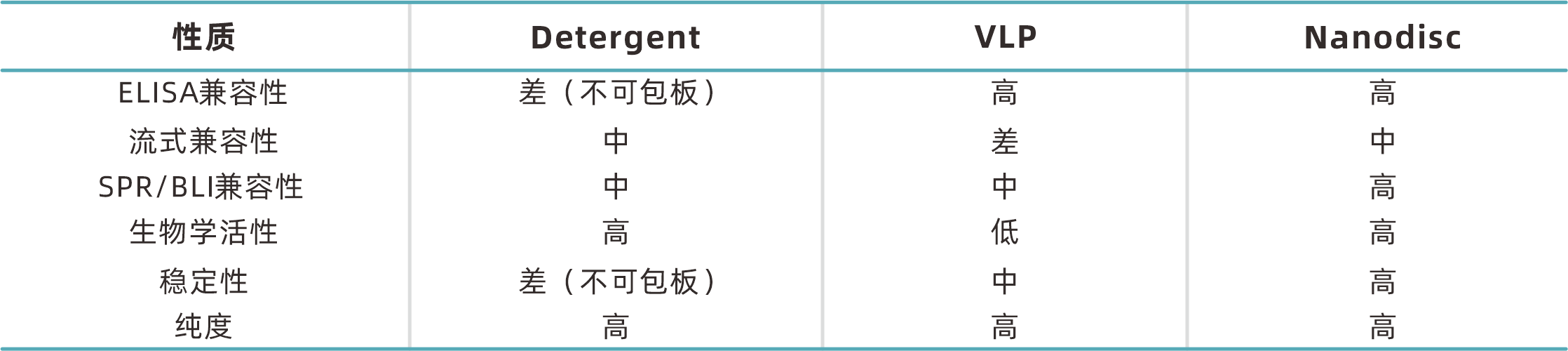 nabpro contrast