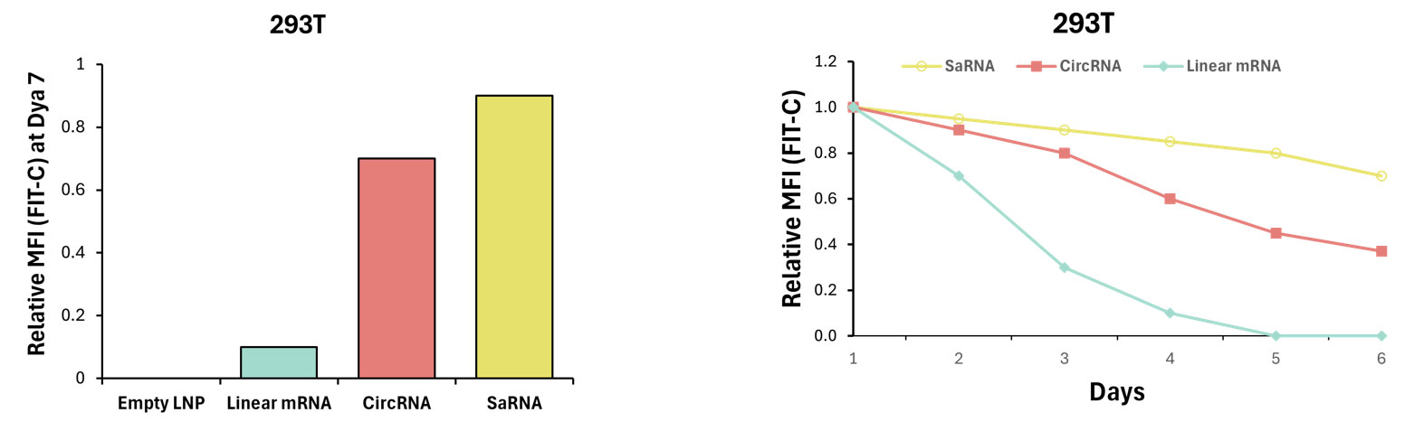 ongoing detection of mrna expression