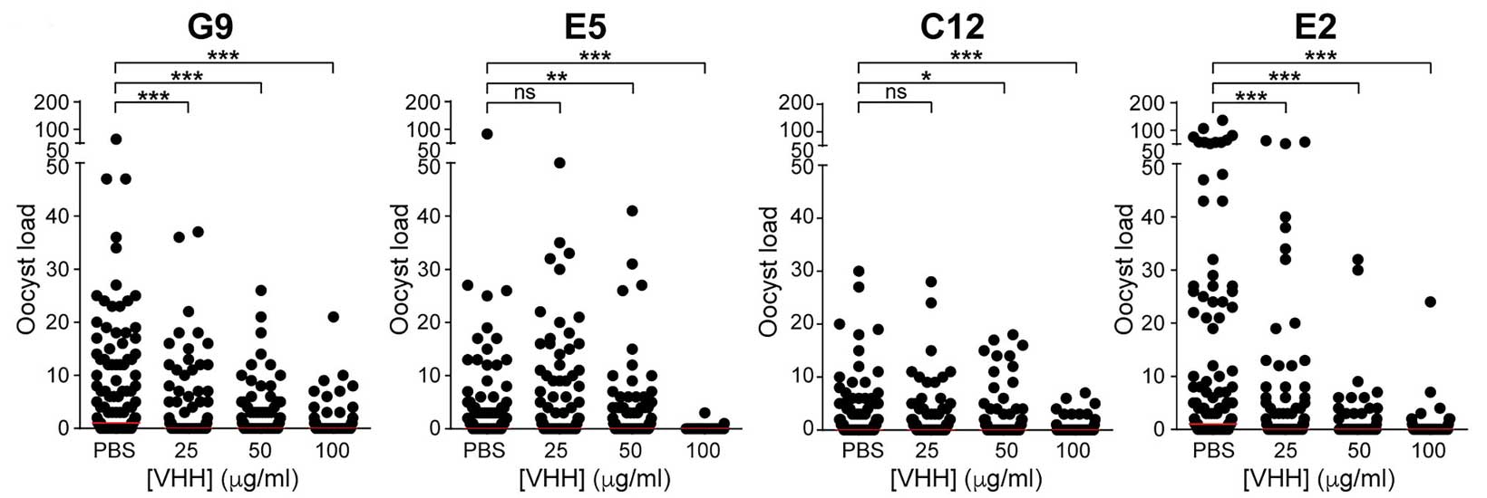 nb malaria fig 2