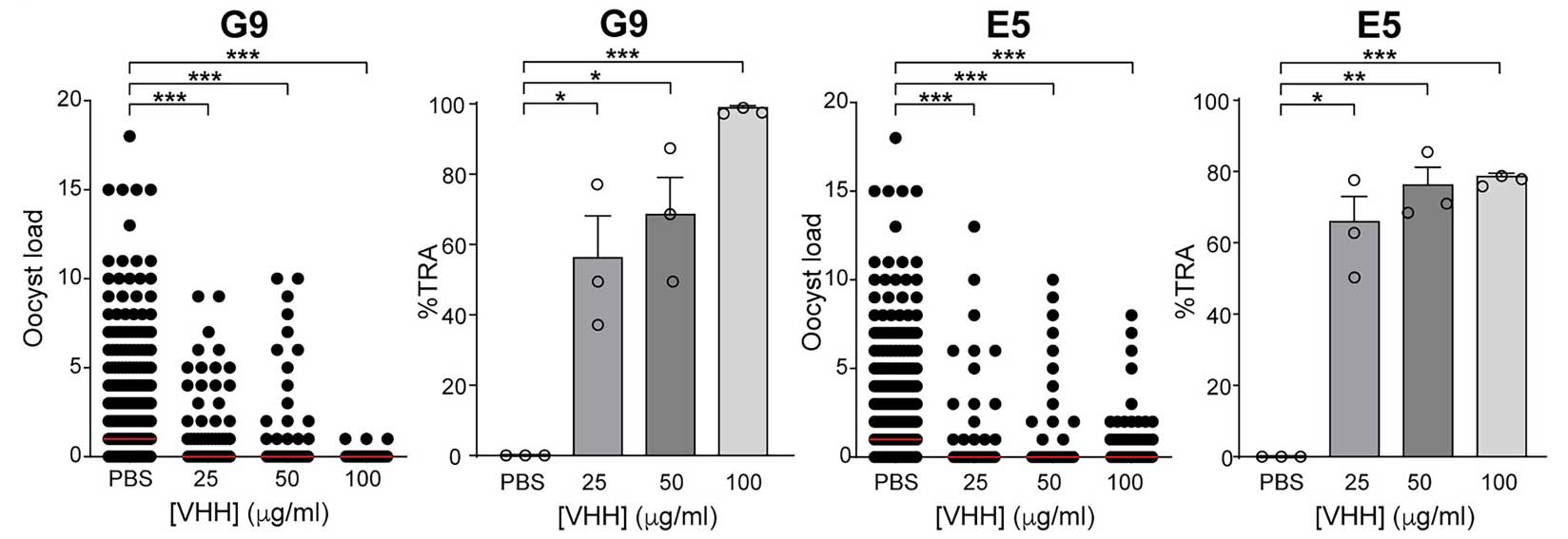 nb malaria fig 3