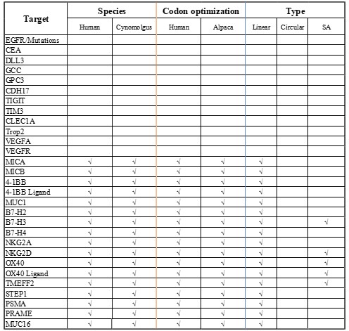 rna antigen 2