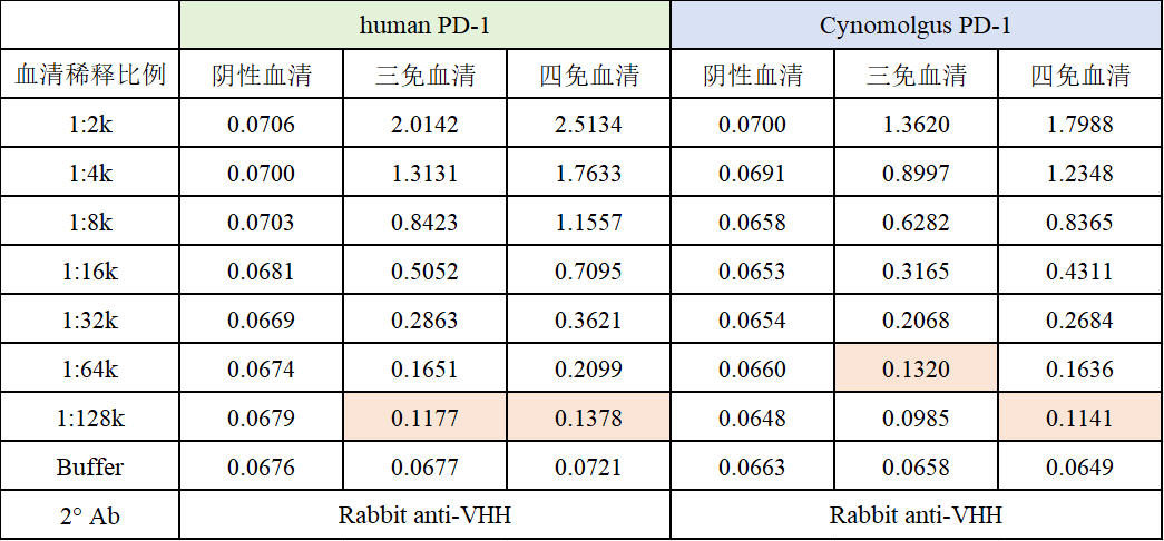 nbs pd1 fig 2